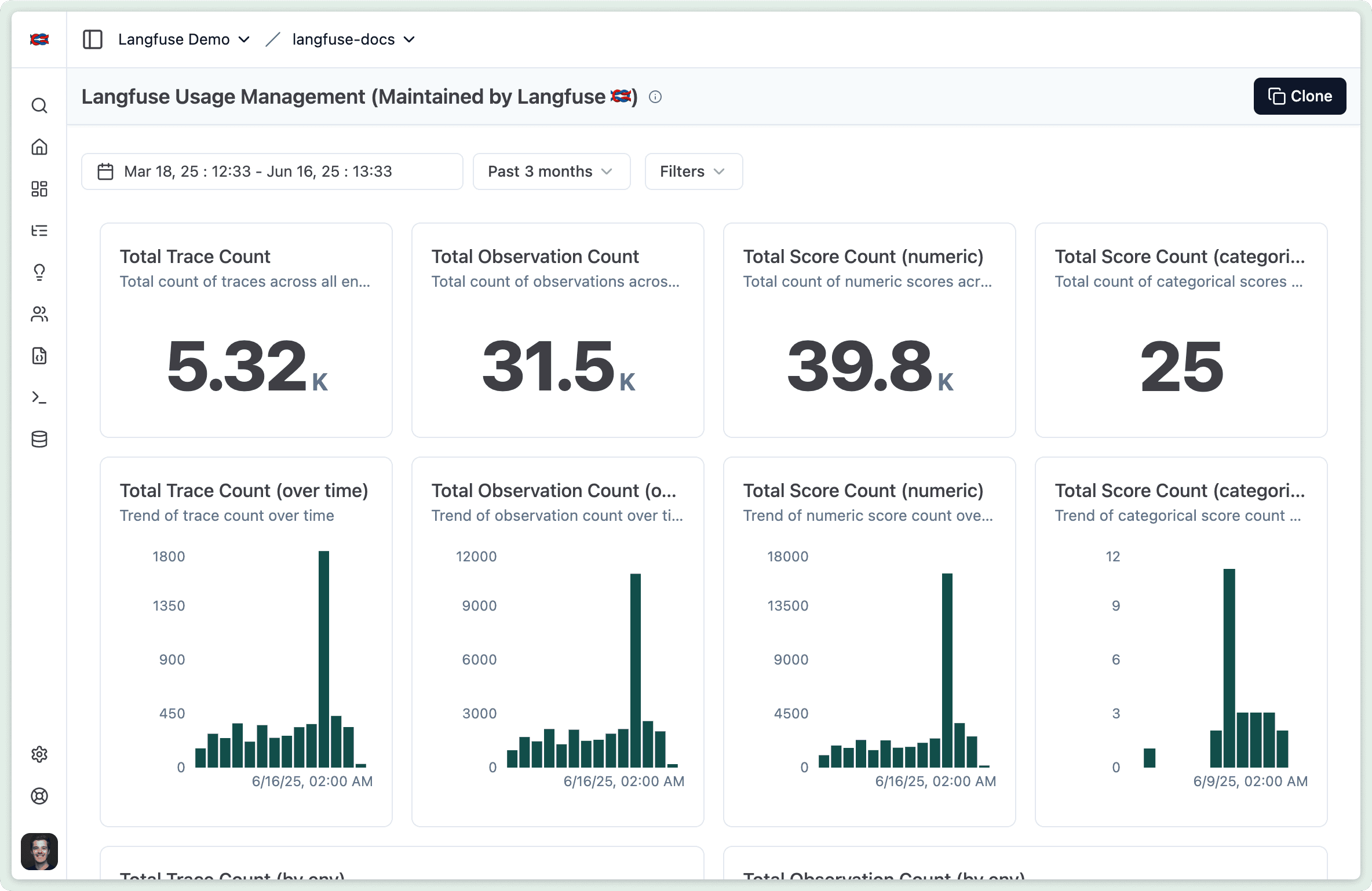 Langfuse Usage Management
Dashboard